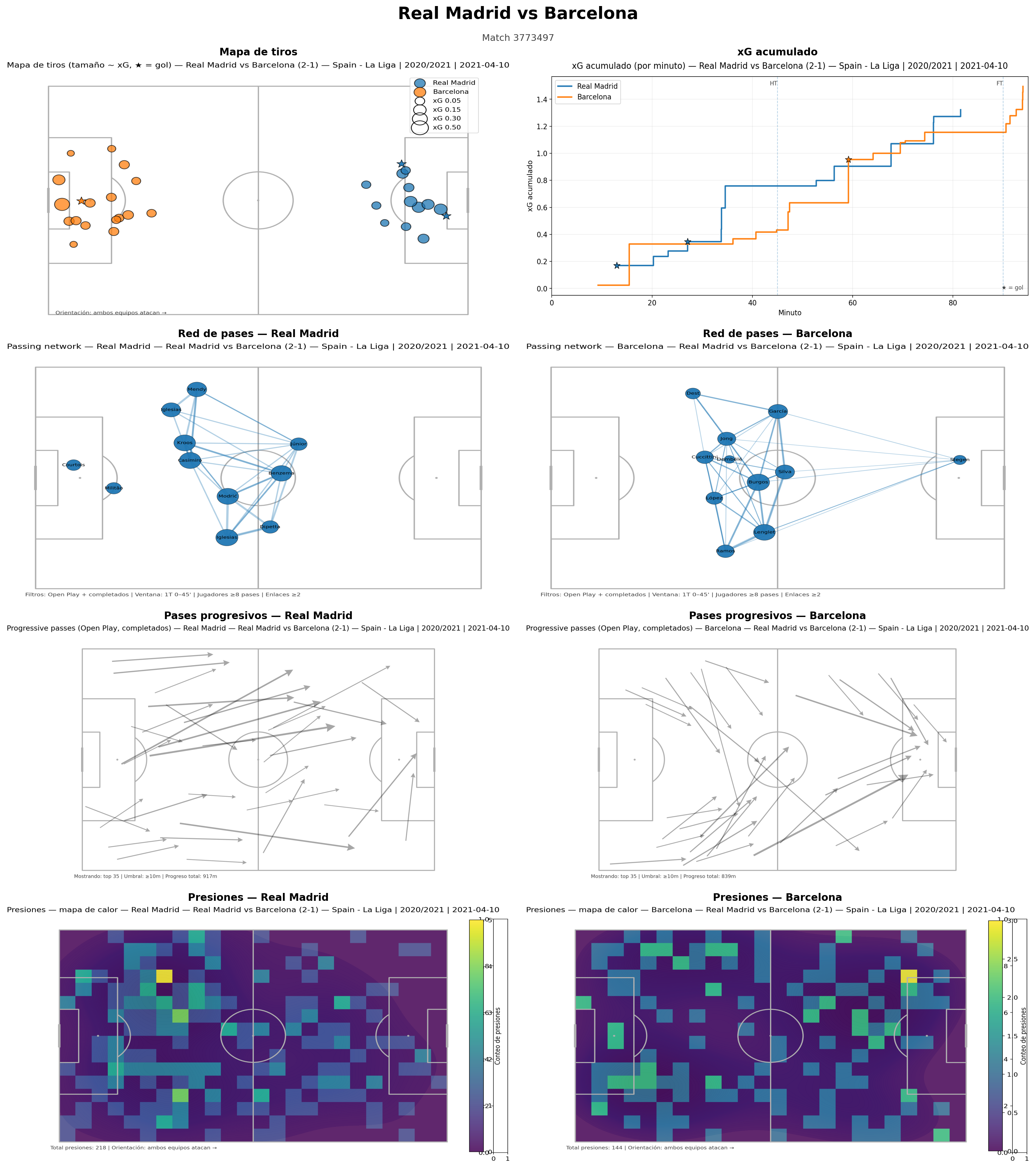 MatchReport AI — Reportes automatizados de fútbol
